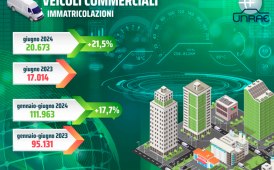 Mercato veicoli commerciali: a giugno crescita del 21,5%